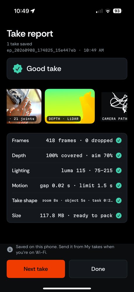 Eye app take report scored on the phone: hand pose with 21 joints, LiDAR depth, camera path, and six checks passed — frames, depth, lighting, motion, take shape, size