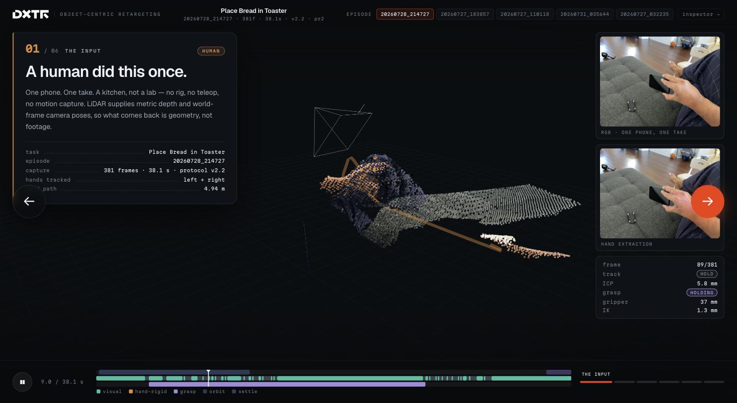 The object-centric 3D viewer: a human phone capture rendered as a point cloud with hand extraction and live per-frame metrics